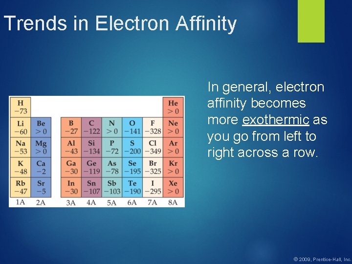 Trends in Electron Affinity In general, electron affinity becomes more exothermic as you go