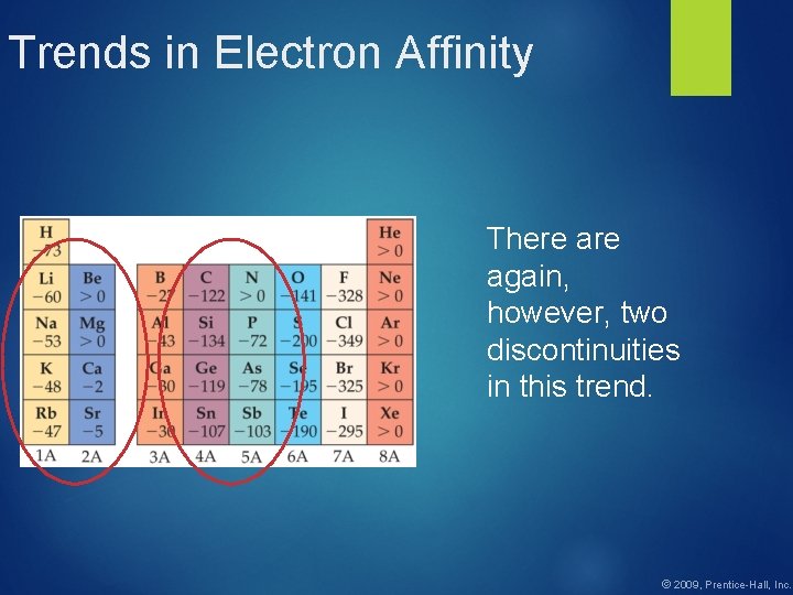 Trends in Electron Affinity There again, however, two discontinuities in this trend. © 2009,