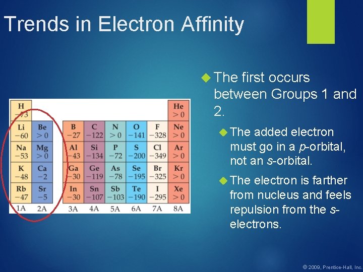 Trends in Electron Affinity The first occurs between Groups 1 and 2. The added