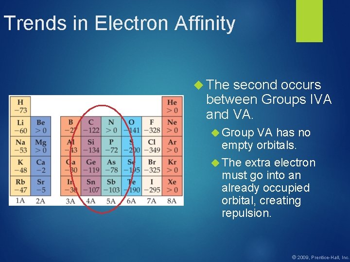 Trends in Electron Affinity The second occurs between Groups IVA and VA. Group VA