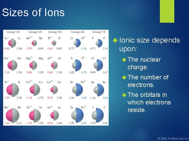 Sizes of Ions Ionic size depends upon: The nuclear charge. The number of electrons.