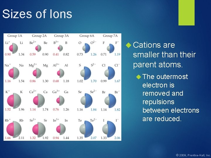 Sizes of Ions Cations are smaller than their parent atoms. The outermost electron is