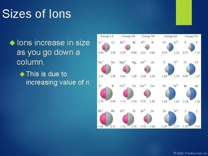 Sizes of Ions increase in size as you go down a column. This is