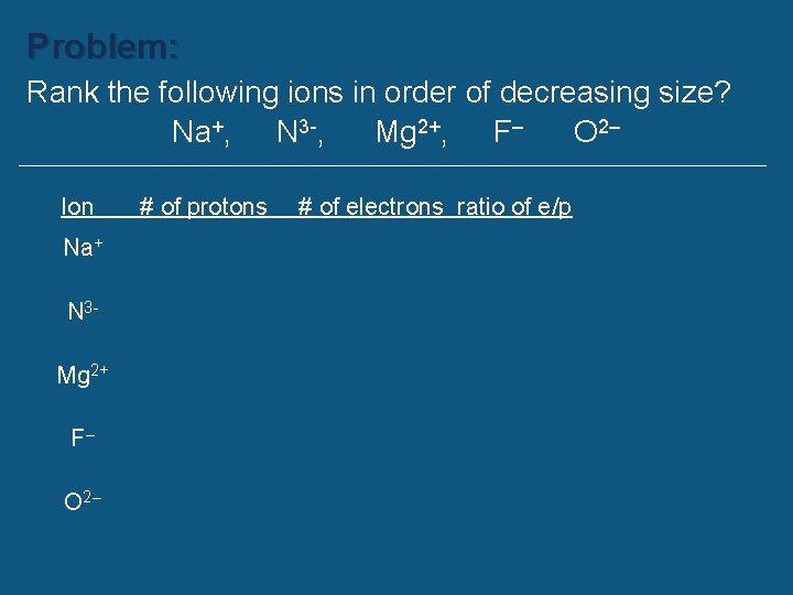 Problem: Rank the following ions in order of decreasing size? Na+, N 3 -,