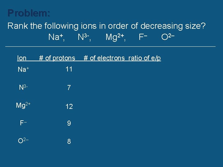 Problem: Rank the following ions in order of decreasing size? Na+, N 3 -,