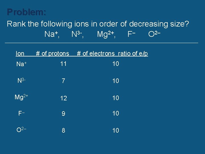 Problem: Rank the following ions in order of decreasing size? Na+, N 3 -,