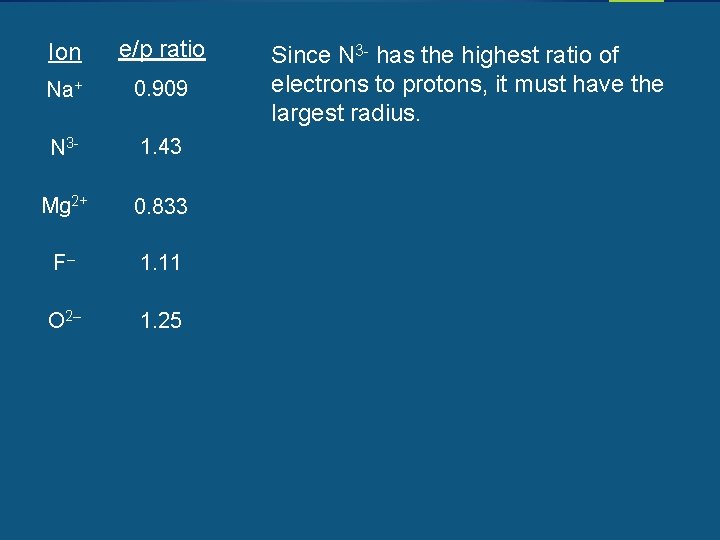 Ion e/p ratio Na+ 0. 909 N 3 - 1. 43 Mg 2+ 0.