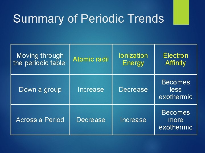 Summary of Periodic Trends Moving through Atomic radii the periodic table: Down a group