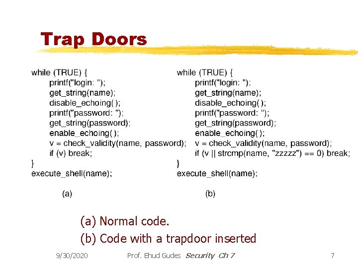 Trap Doors (a) Normal code. (b) Code with a trapdoor inserted 9/30/2020 Prof. Ehud