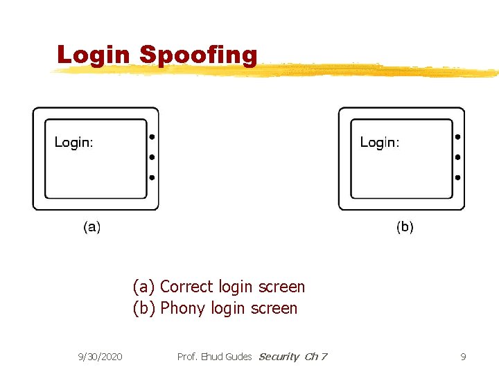 Login Spoofing (a) Correct login screen (b) Phony login screen 9/30/2020 Prof. Ehud Gudes