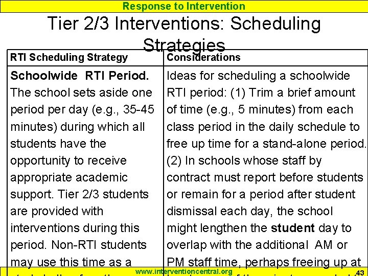 Response to Intervention Tier 2/3 Interventions: Scheduling Strategies RTI Scheduling Strategy Considerations Schoolwide RTI Response to Intervention Tier 2/3 Interventions: Scheduling Strategies RTI Scheduling Strategy Considerations Schoolwide RTI