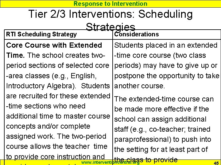 Response to Intervention Tier 2/3 Interventions: Scheduling Strategies RTI Scheduling Strategy Considerations Core Course Response to Intervention Tier 2/3 Interventions: Scheduling Strategies RTI Scheduling Strategy Considerations Core Course