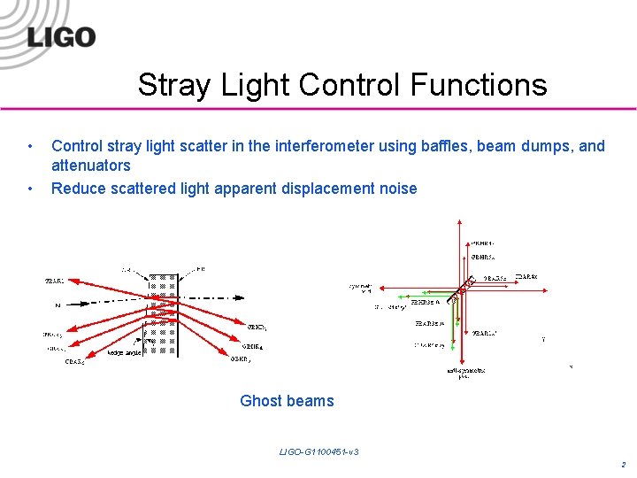 Straylight Monitor Stray Light Control Viewports Michael Smith a LIGO