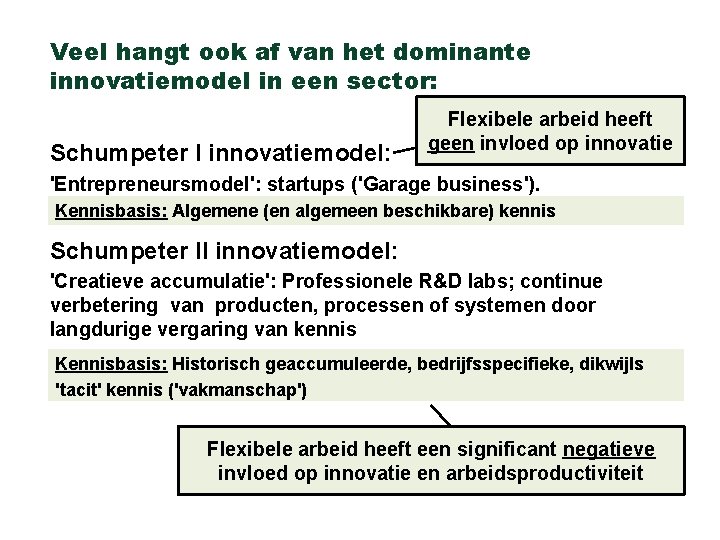 Veel hangt ook af van het dominante innovatiemodel in een sector: Schumpeter I innovatiemodel: