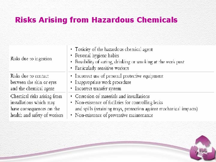 Risks Arising from Hazardous Chemicals 