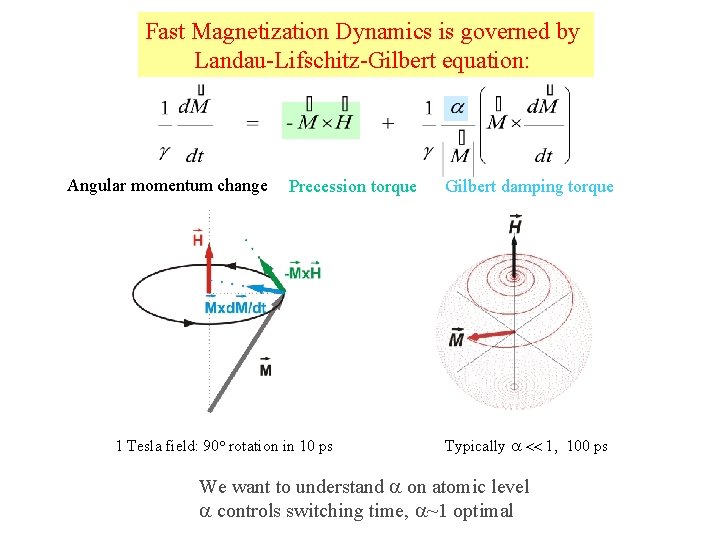 Fast Magnetization Dynamics is governed by Landau-Lifschitz-Gilbert equation: Angular momentum change Precession torque 1