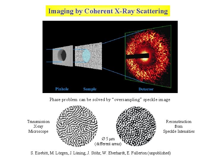 Imaging by Coherent X-Ray Scattering Phase problem can be solved by “oversampling” speckle image
