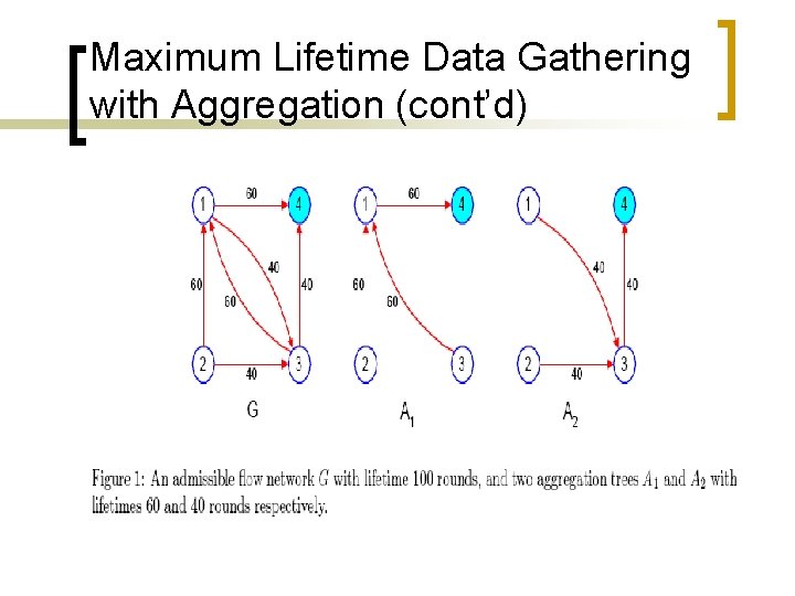 Maximum Lifetime Data Gathering with Aggregation (cont’d) 