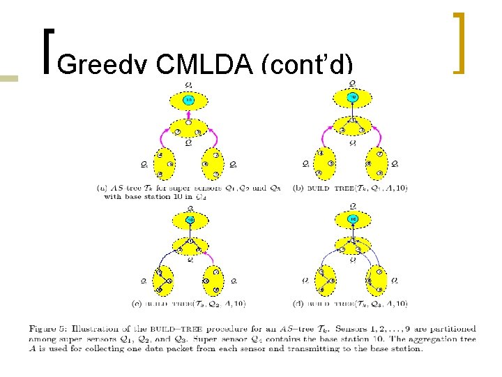 Greedy CMLDA (cont’d) 