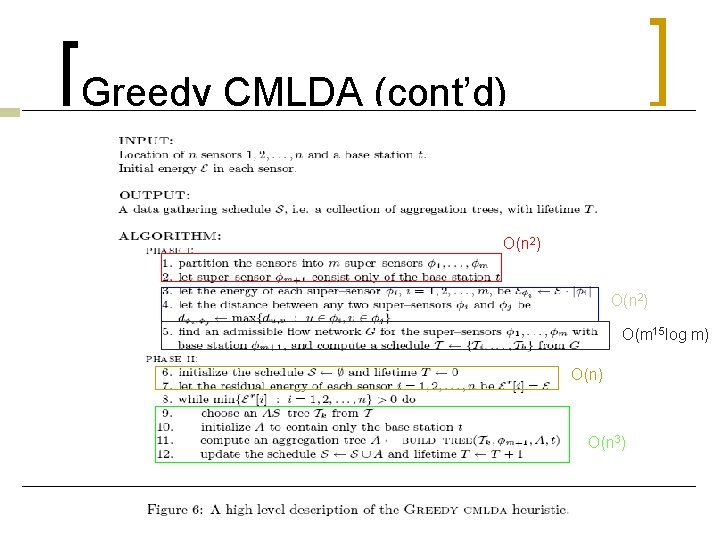 Greedy CMLDA (cont’d) O(n 2) O(m 15 log m) O(n 3) 