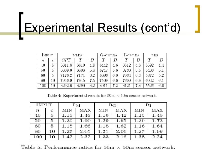 Experimental Results (cont’d) 