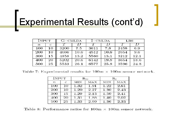 Experimental Results (cont’d) 