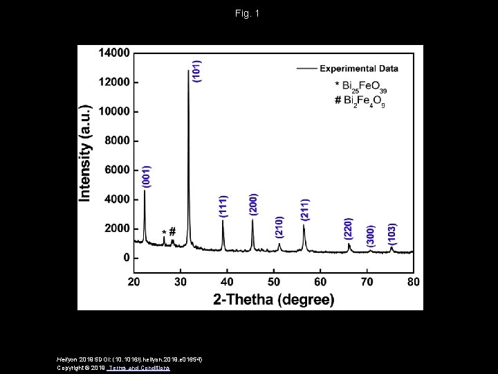 Fig. 1 Heliyon 2019 5 DOI: (10. 1016/j. heliyon. 2019. e 01654) Copyright ©