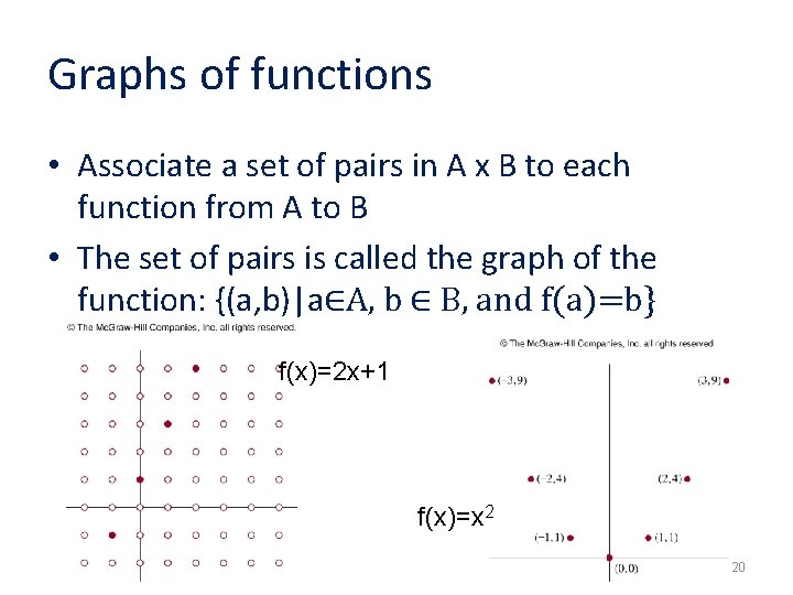 Graphs of functions • Associate a set of pairs in A x B to