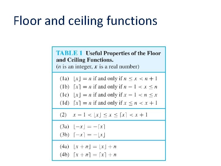 Floor and ceiling functions 