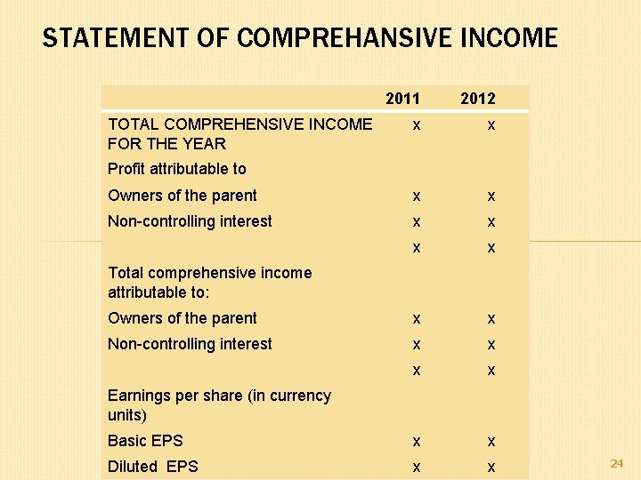 STATEMENT OF COMPREHANSIVE INCOME 2011 2012 x x Owners of the parent x x