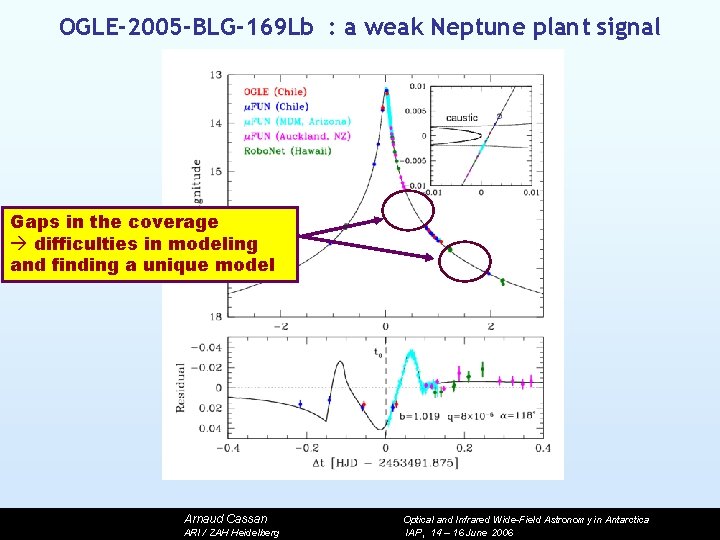 OGLE-2005 -BLG-169 Lb : a weak Neptune plant signal Gaps in the coverage difficulties