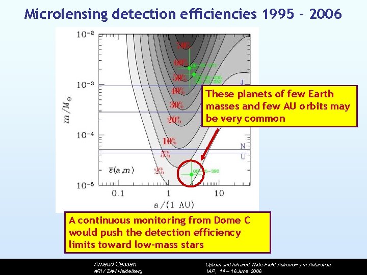 Microlensing detection efficiencies 1995 - 2006 These planets of few Earth masses and few