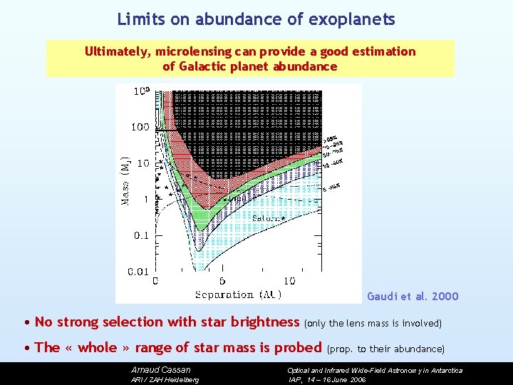 Limits on abundance of exoplanets Ultimately, microlensing can provide a good estimation of Galactic