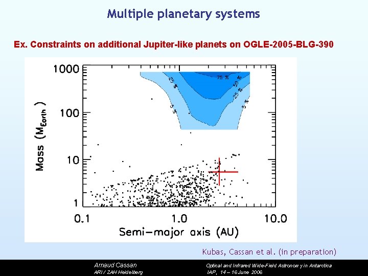 Multiple planetary systems Ex. Constraints on additional Jupiter-like planets on OGLE-2005 -BLG-390 Kubas, Cassan