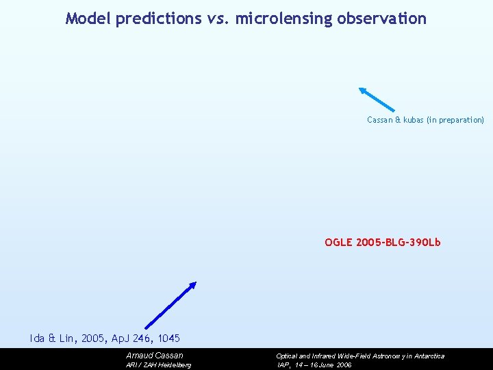 Model predictions vs. microlensing observation Cassan & kubas (in preparation) OGLE 2005 -BLG-390 Lb