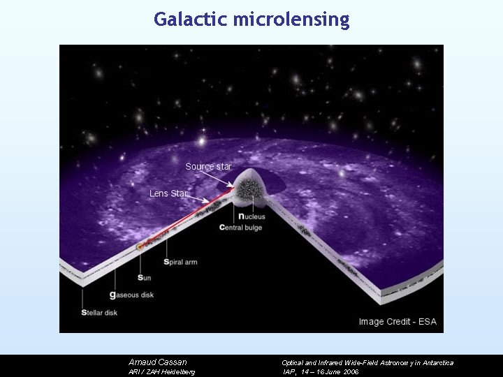 Galactic microlensing Arnaud Cassan ARI / ZAH Heidelberg Optical and Infrared Wide-Field Astronomy in