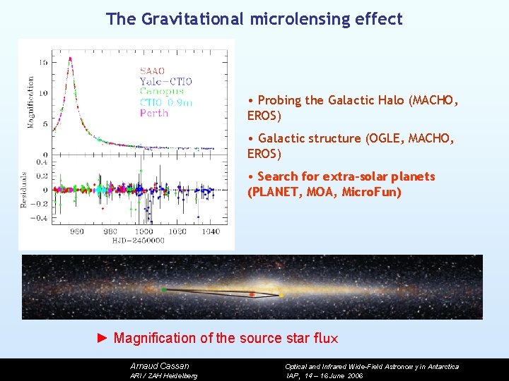 The Gravitational microlensing effect • Probing the Galactic Halo (MACHO, EROS) • Galactic structure