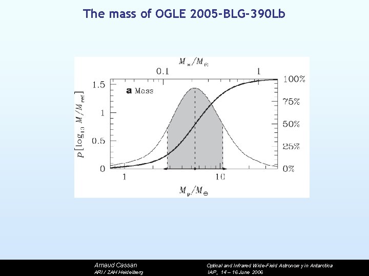 The mass of OGLE 2005 -BLG-390 Lb Arnaud Cassan ARI / ZAH Heidelberg Optical