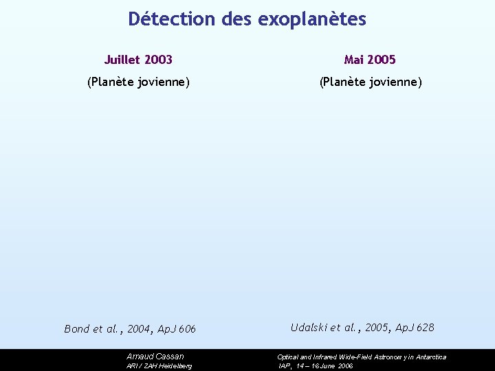 Détection des exoplanètes Juillet 2003 Mai 2005 (Planète jovienne) Bond et al. , 2004,