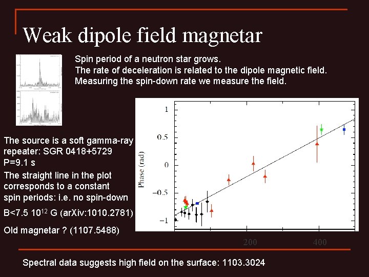 Weak dipole field magnetar Spin period of a neutron star grows. The rate of