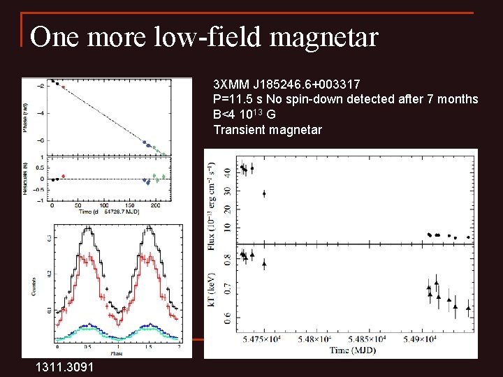 One more low-field magnetar 3 XMM J 185246. 6+003317 P=11. 5 s No spin-down