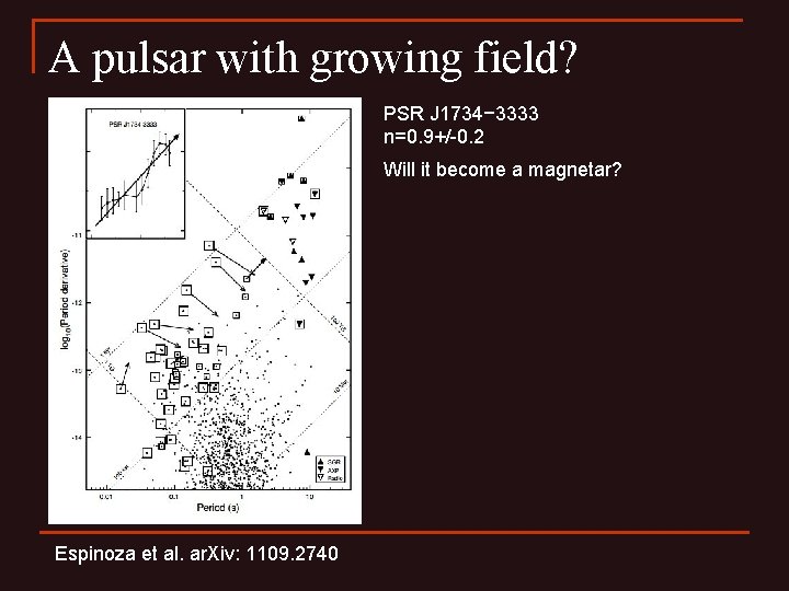 A pulsar with growing field? PSR J 1734− 3333 n=0. 9+/-0. 2 Will it