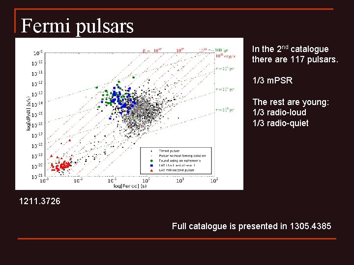 Fermi pulsars In the 2 nd catalogue there are 117 pulsars. 1/3 m. PSR