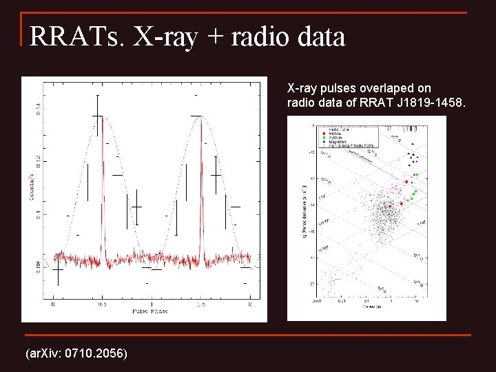 RRATs. X-ray + radio data X-ray pulses overlaped on radio data of RRAT J