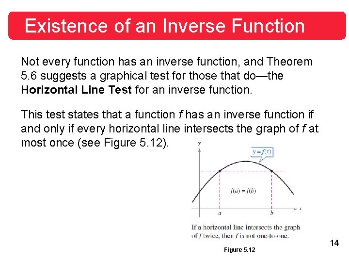 Existence of an Inverse Function Not every function has an inverse function, and Theorem