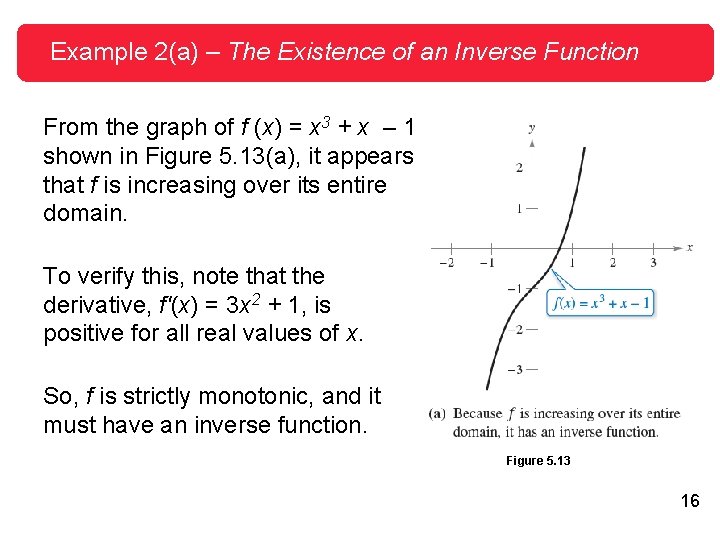 Example 2(a) – The Existence of an Inverse Function From the graph of f