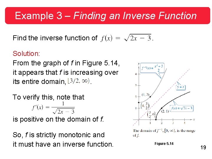 Example 3 – Finding an Inverse Function Find the inverse function of Solution: From