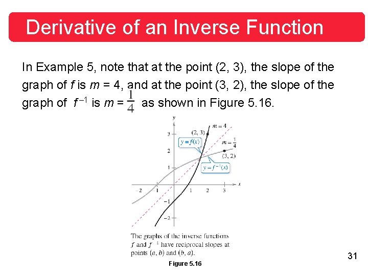 Derivative of an Inverse Function In Example 5, note that at the point (2,