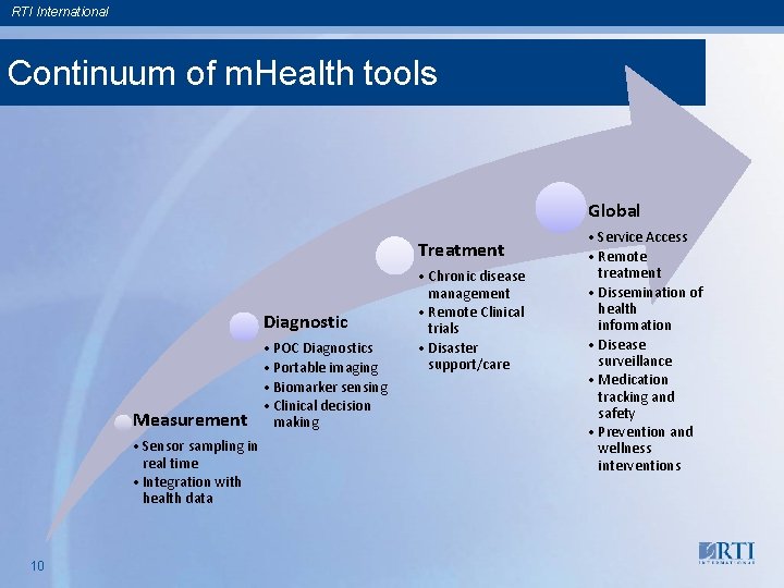 RTI International Continuum of m. Health tools Global Treatment Diagnostic Measurement • Sensor sampling