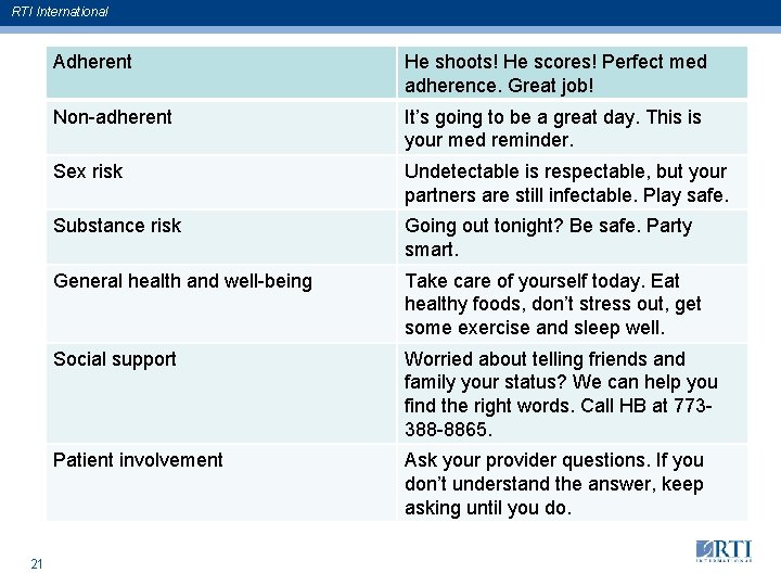 RTI International 21 Adherent He shoots! He scores! Perfect med adherence. Great job! Non-adherent